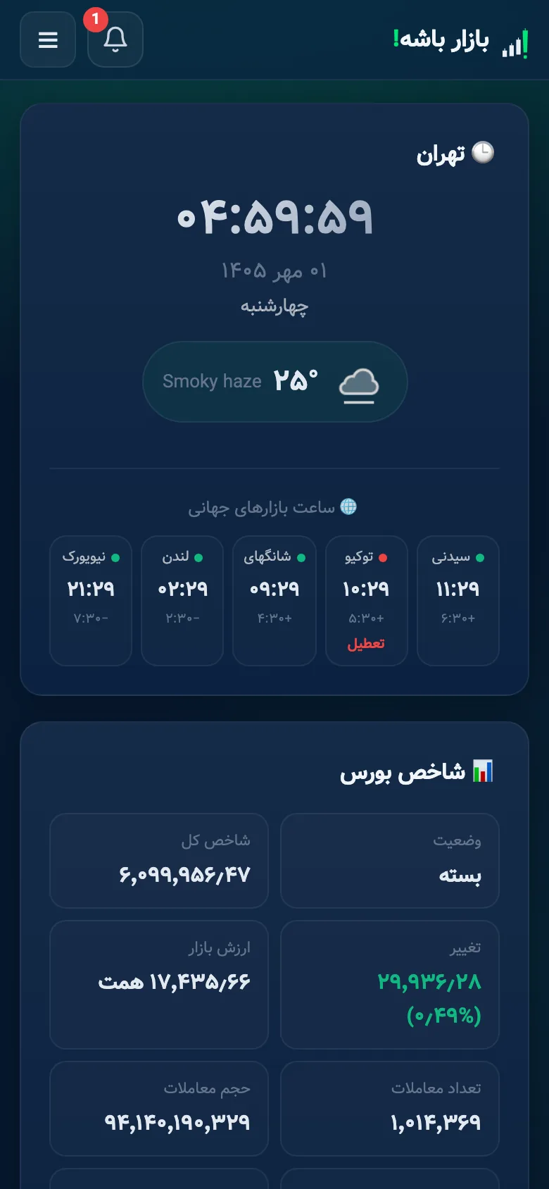 بازار باشه روی موبایل: کارت‌های بازار و فهرست دیدبان