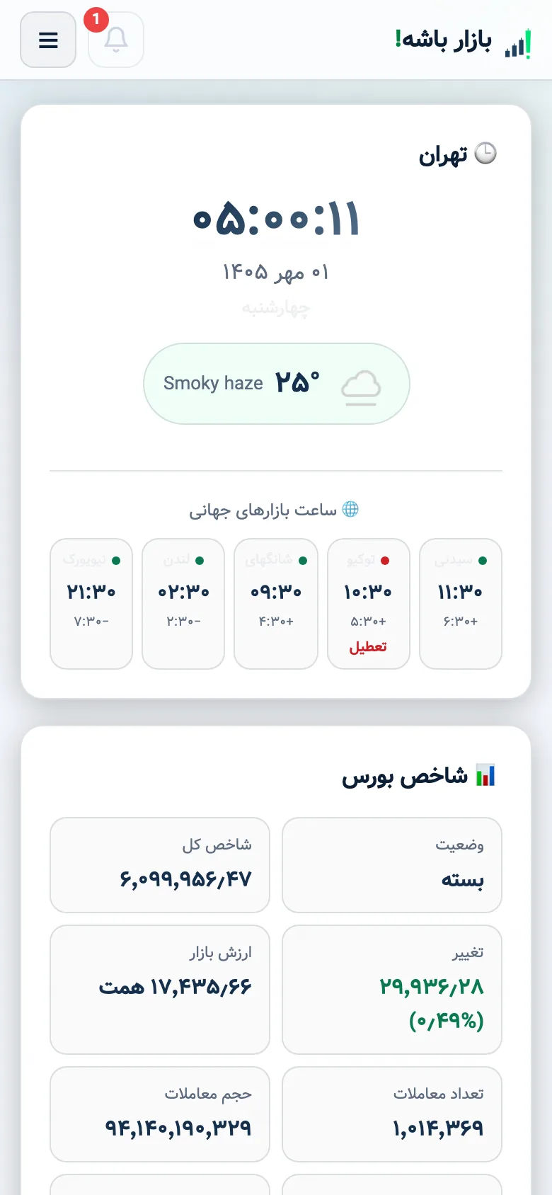 بازار باشه روی موبایل: کارت‌های بازار و فهرست دیدبان