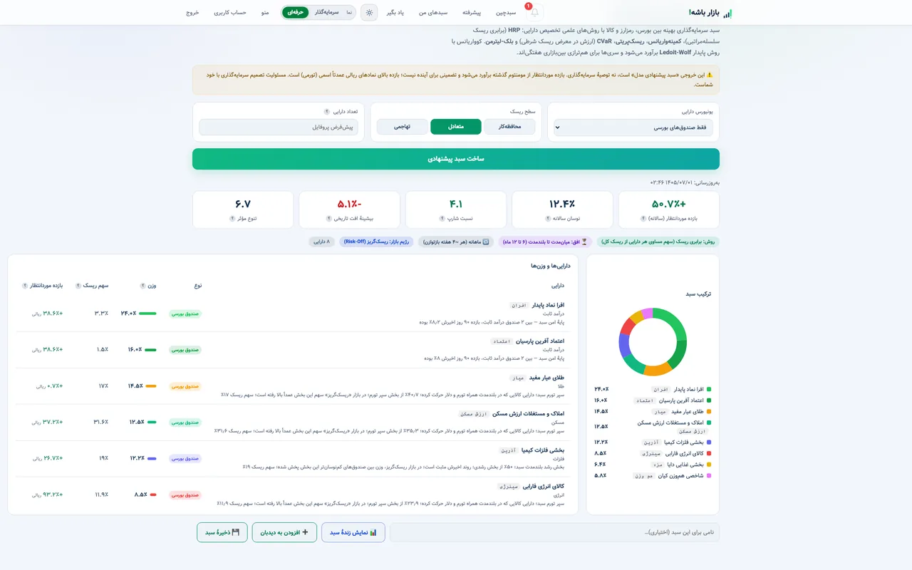چینش سبد: وزن هر دارایی، بازده و نوسان موردانتظار