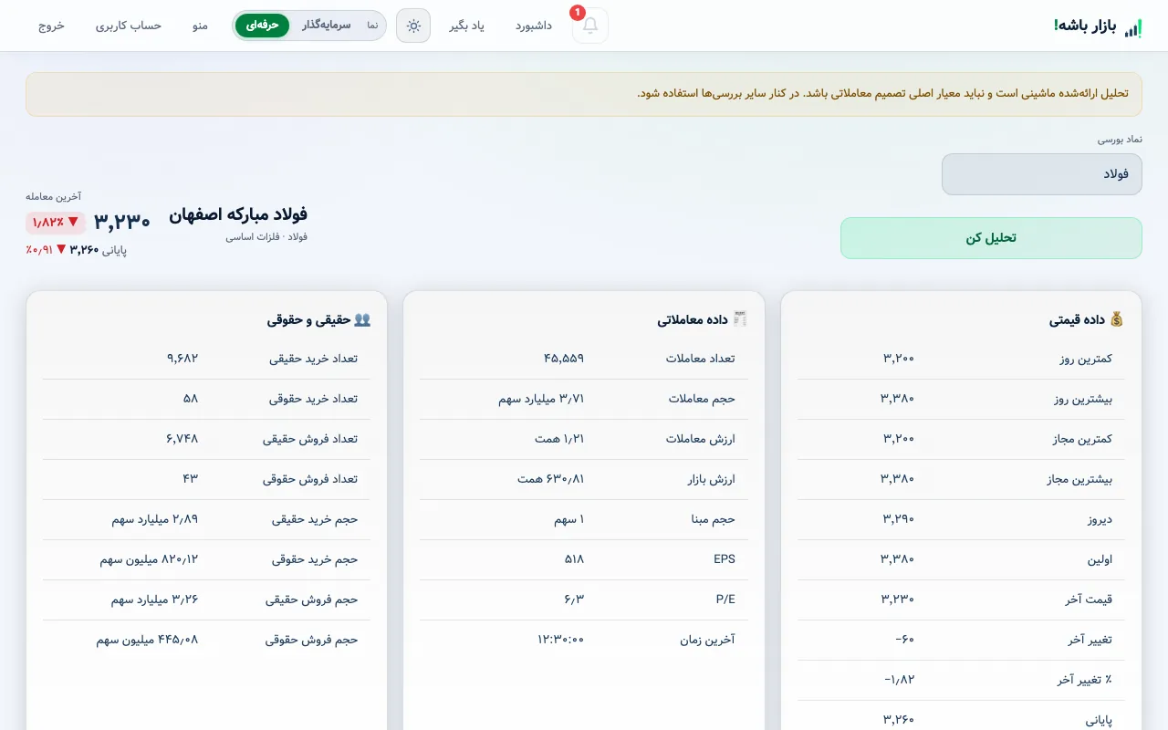 صفحهٔ تحلیل نماد بازار باشه: نمودار شمعی، اندیکاتورها و کارت امتیاز
