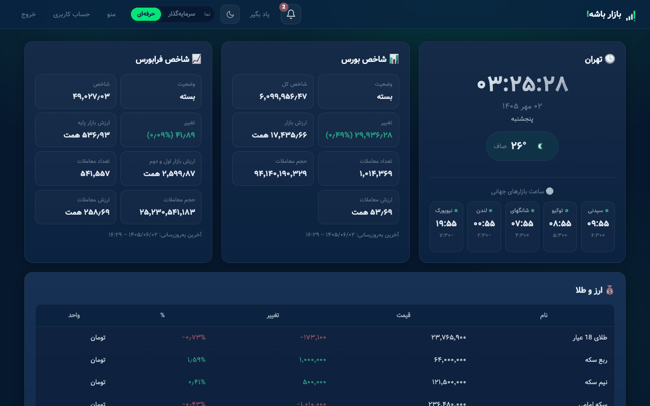 داشبورد بازار: شاخص بورس و فرابورس، ارز و طلا، رمزارز و کامودیتی در یک صفحه