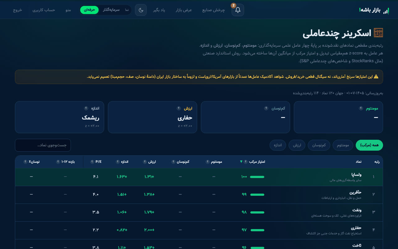 اسکرینر چندعاملی: رتبهبندی نمادها بر پایهٔ ارزش، مومنتوم، کمنوسان و اندازه