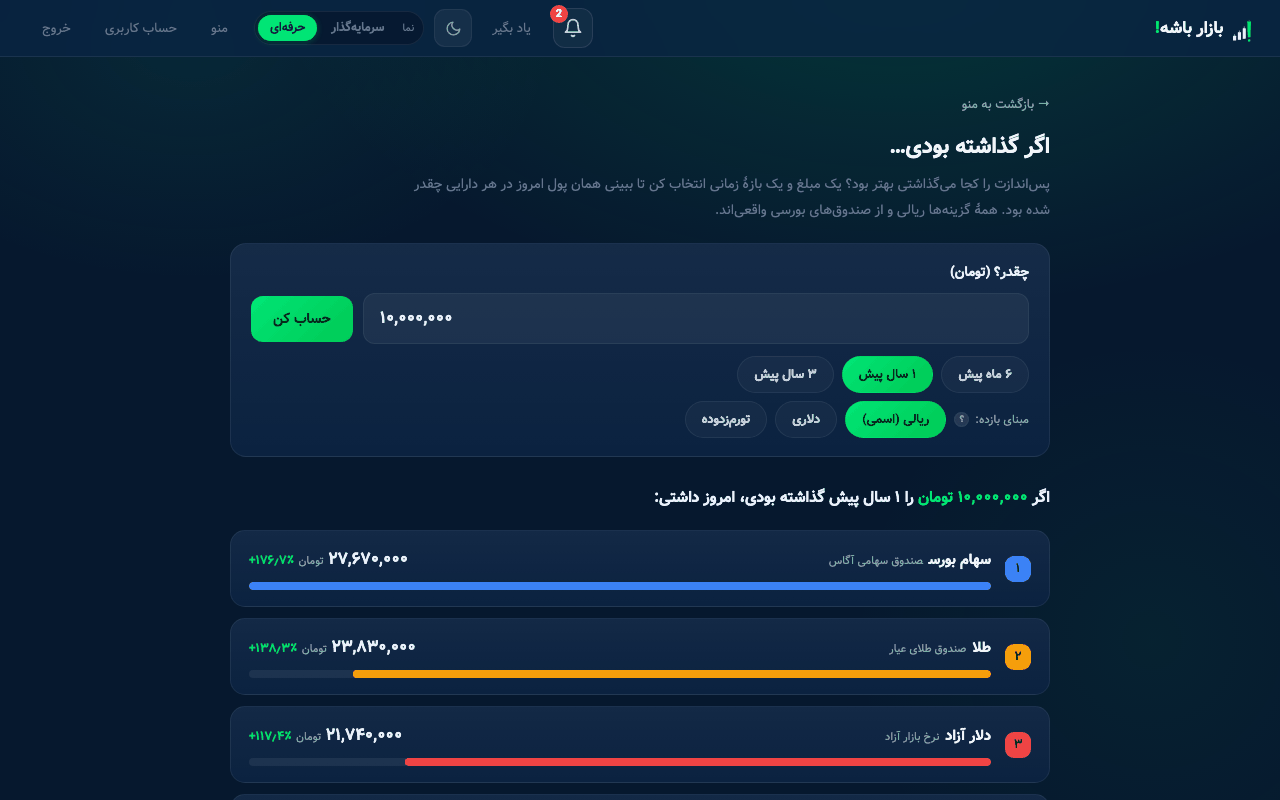 ابزار «اگر گذاشته بودی…»: بازده یک مبلغ در طلا، صندوق و سهام در بازه‌های گذشته