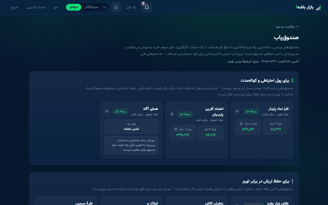صندوق‌یاب: صندوق‌های بورسی با بازده، حباب و ارزش معاملات، دسته‌بندی‌شده بر اساس کاربرد