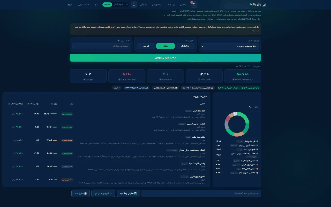 سبدچین هوشمند: وزن هر دارایی، بازده و نوسان موردانتظار و سهم هر قلم از ریسک سبد