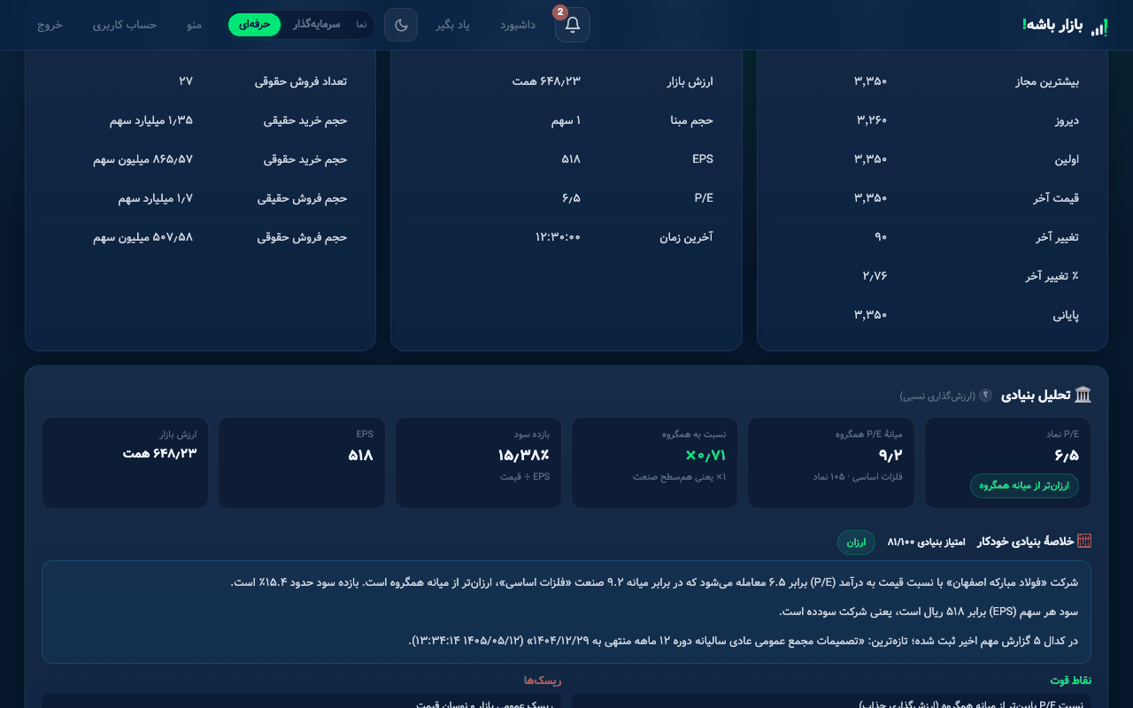 صفحهٔ تحلیل نماد: امتیاز کلی، اندیکاتورها و سطوح کلیدی